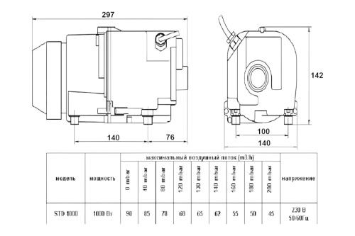 Компрессор 1,0кВт HPE STD-1000 230В 1 1/2" (STD-1000)